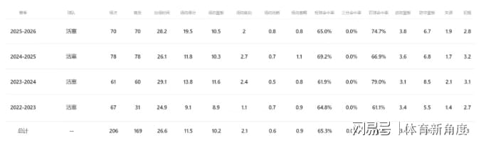 王岚嵚喜获1600万大合同!山东男篮签约原因曝光,辽篮收到300万